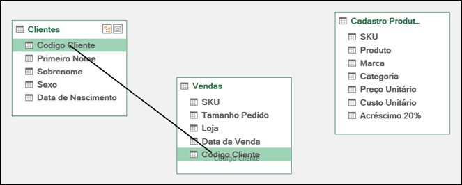 https://www.eng.com.br/assets/img/artigo/Excel365 - Modelo - Power Pivot - 17.jpg